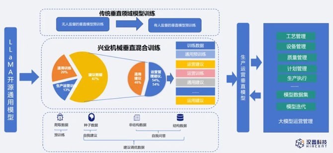 光大数据运用开发平台是什么?大数据开发平台哪家好 第1张 光大数据运用开发平台是什么?大数据开发平台哪家好 第1张