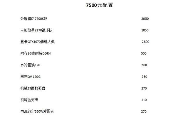 2016电脑高端的配置怎么选?高端游戏主机配置单推荐 第2张 2016电脑高端的配置怎么选?高端游戏主机配置单推荐 第2张