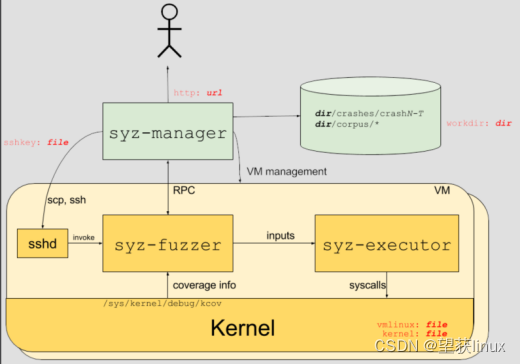 Linux内核配置修改是否会影响系统稳定性和性能? 第3张 Linux内核配置修改是否会影响系统稳定性和性能? 第3张