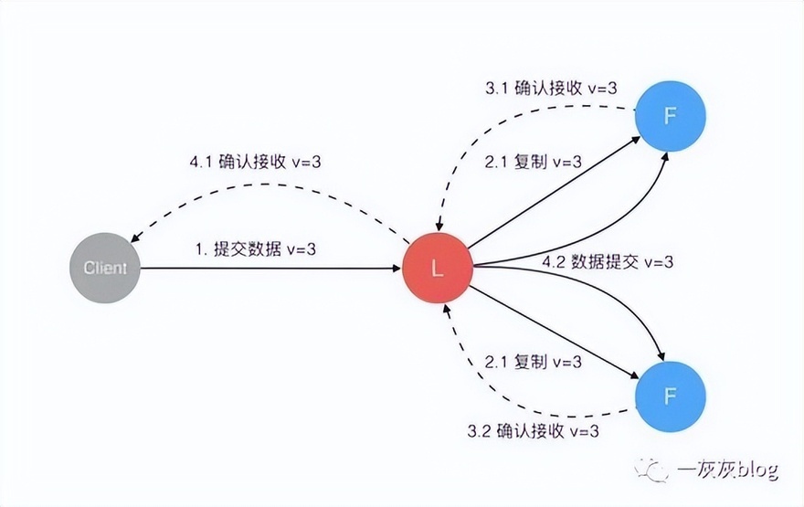 分布式系统如何高效转型流式计算? 第1张 分布式系统如何高效转型流式计算? 第1张