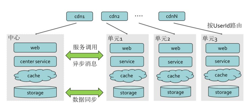 archhosting洛杉矶quadranet机房高质量VPS测评,适合:建站+x 第1张 archhosting洛杉矶quadranet机房高质量VPS测评,适合:建站+x 第1张