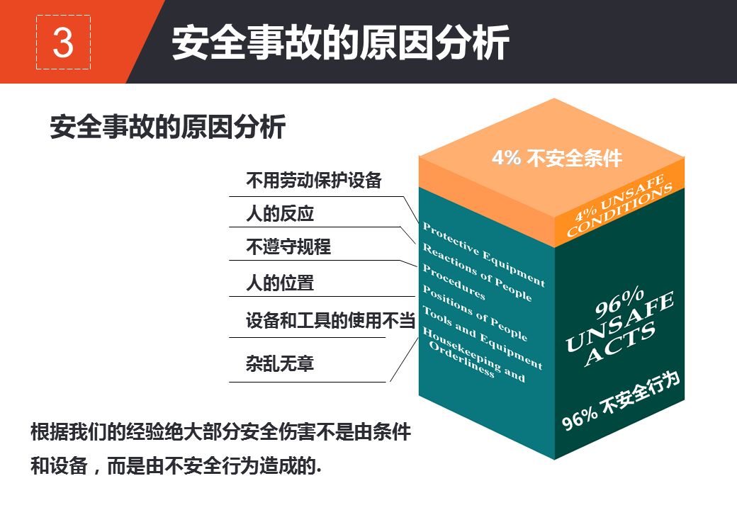 安全的理解,为何不同人对安全的认知差异这么大? 第3张 安全的理解,为何不同人对安全的认知差异这么大? 第3张