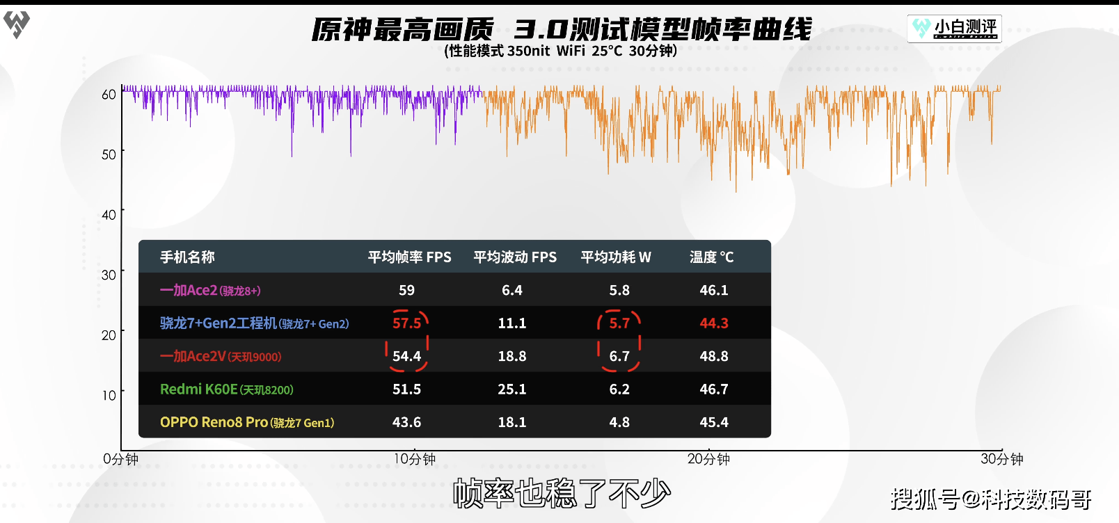 不差啊,Vultr纽约机房2.5美元月付VPS简单测评 第1张 不差啊,Vultr纽约机房2.5美元月付VPS简单测评 第1张