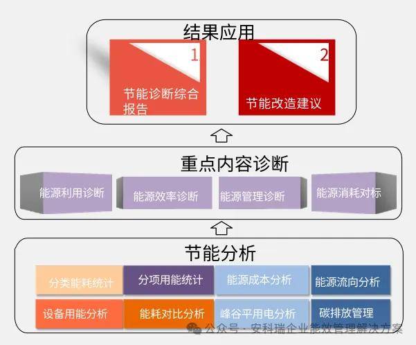 分布式能源智能化管理如何实现高效协同与降本增效? 第1张 分布式能源智能化管理如何实现高效协同与降本增效? 第1张