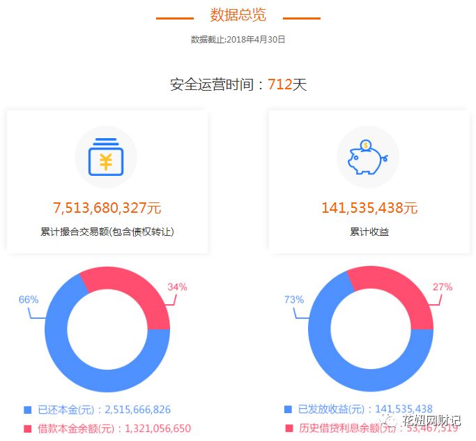 不差啊,Vultr纽约机房2.5美元月付VPS简单测评 第2张 不差啊,Vultr纽约机房2.5美元月付VPS简单测评 第2张
