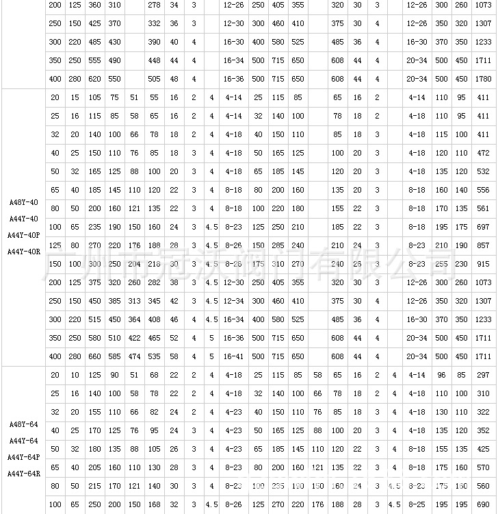 弹簧式安全阀a47y-16c dn32参数及价格是多少? 第3张 弹簧式安全阀a47y-16c dn32参数及价格是多少? 第3张