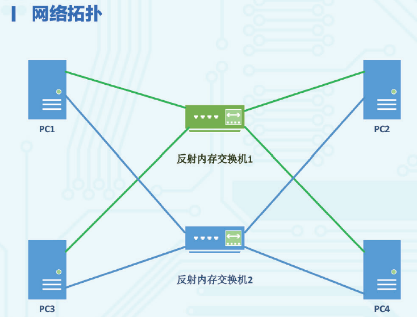 分布式网关域名解析如何实现高可用与低延迟? 第3张 分布式网关域名解析如何实现高可用与低延迟? 第3张