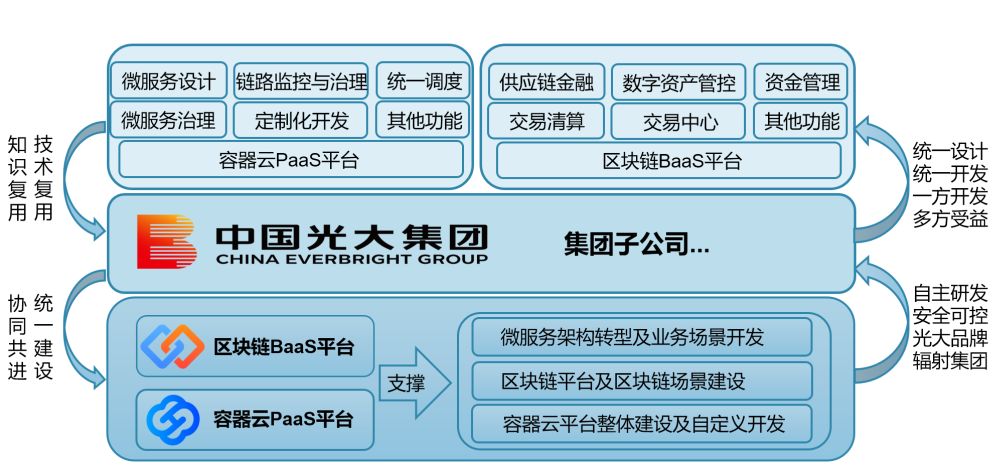 光大数据运用开发平台是什么?大数据开发平台哪家好 第3张 光大数据运用开发平台是什么?大数据开发平台哪家好 第3张