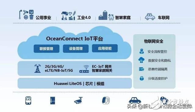 分布式物联网操作系统是什么？核心功能与优势有哪些？