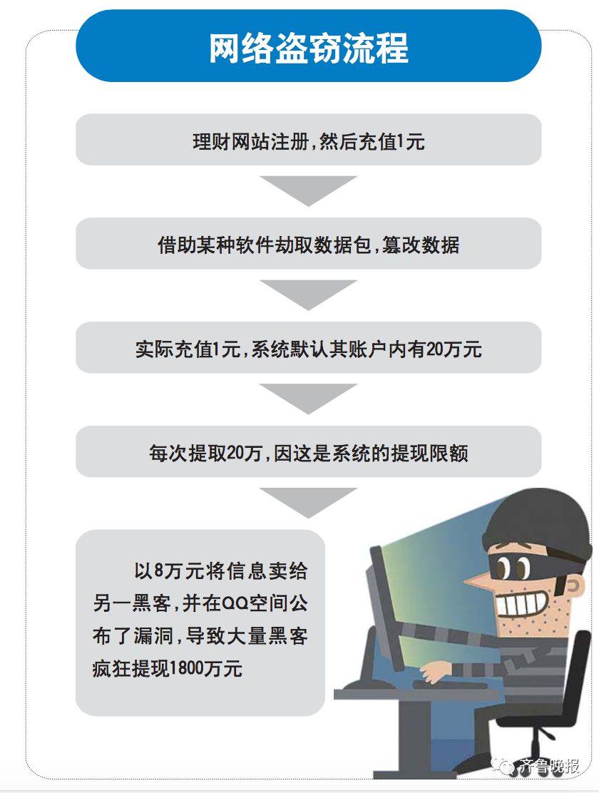 安全漏洞管理促销活动能帮企业省多少钱? 第3张 安全漏洞管理促销活动能帮企业省多少钱? 第3张