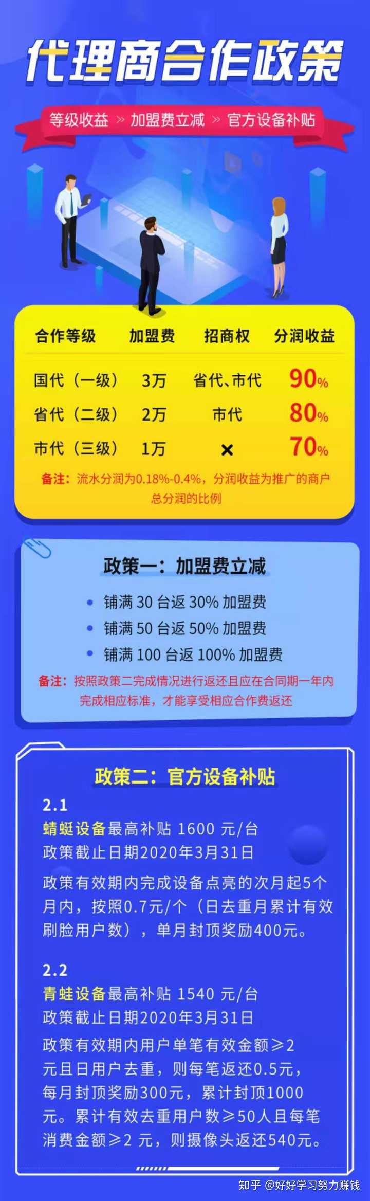 域名代理商真的赚钱吗?域名代理一年能赚多少钱 第1张 域名代理商真的赚钱吗?域名代理一年能赚多少钱 第1张
