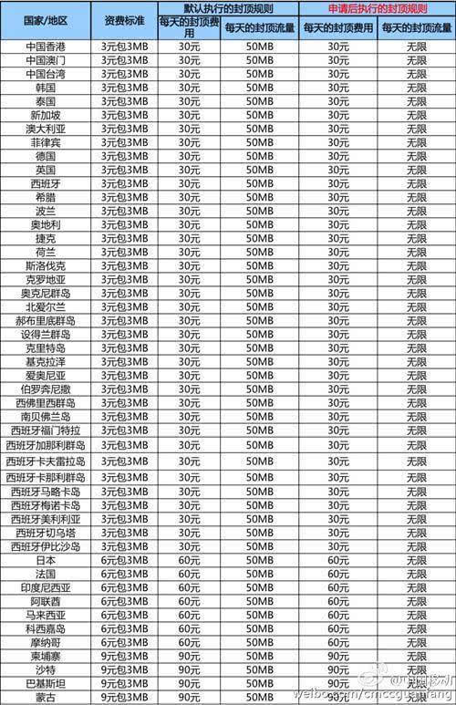 justhost新增巴西VPS，低至$1.67/月，不限流量，可在37个机房之间免费切换