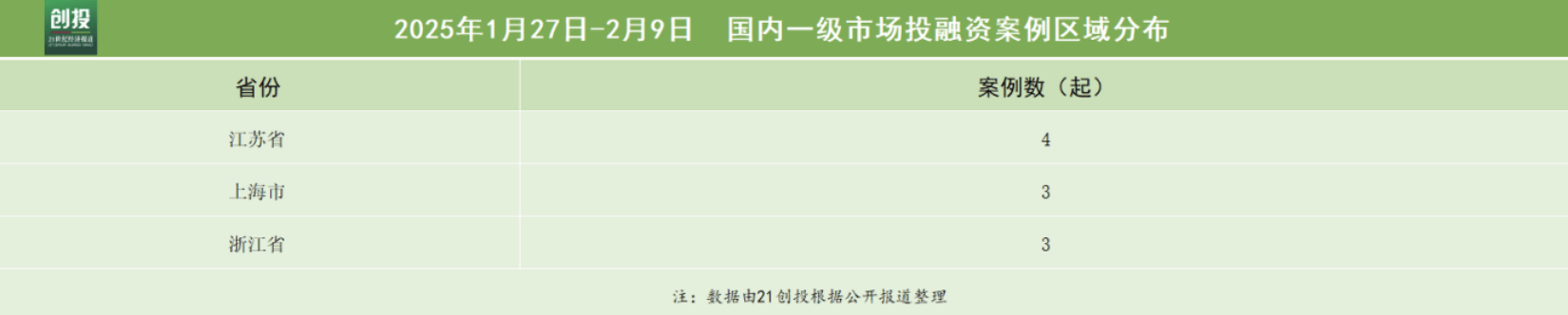 cloudcone:美国特价VPS,$21/年,2G内存/5核/27gSSD/4T流量/洛杉矶DC2 第3张 cloudcone:美国特价VPS,$21/年,2G内存/5核/27gSSD/4T流量/洛杉矶DC2 第3张