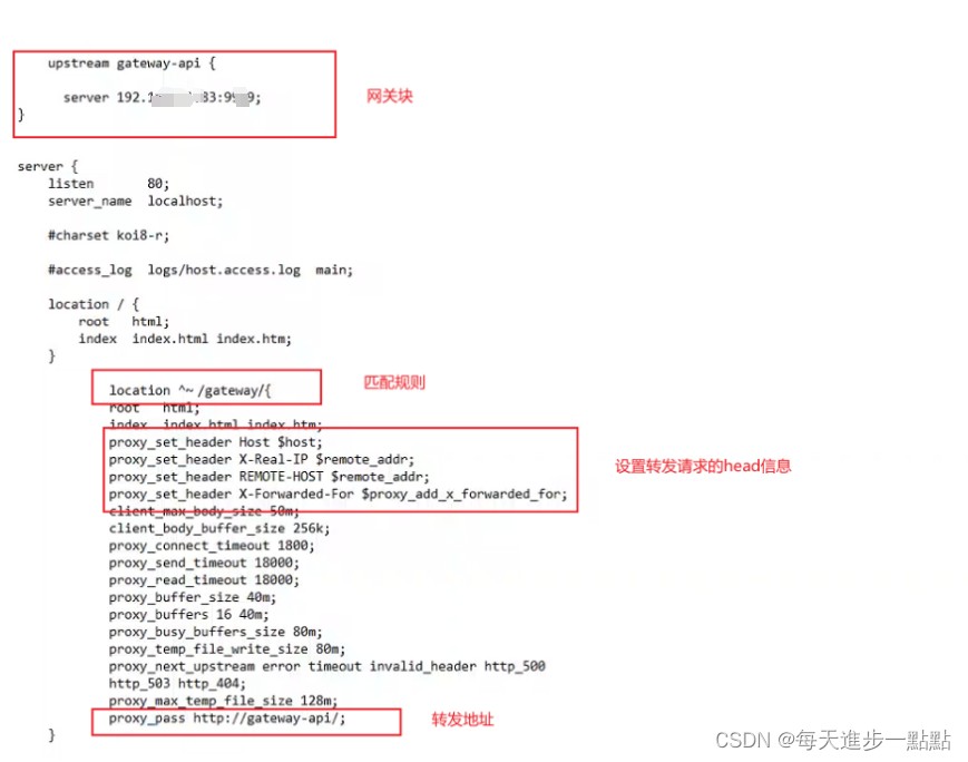 nginx配置文件解析失败,如何有效排查错误原因? 第3张 nginx配置文件解析失败,如何有效排查错误原因? 第3张