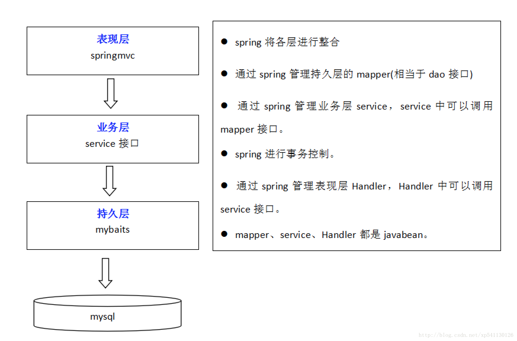 服务器里如何搭建个人博客?从环境配置到博客部署的详细步骤是什么? 第2张 服务器里如何搭建个人博客?从环境配置到博客部署的详细步骤是什么? 第2张