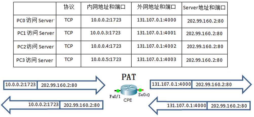 如何正确设置域名 IP 端口映射以优化网络访问体验? 第1张 如何正确设置域名 IP 端口映射以优化网络访问体验? 第1张