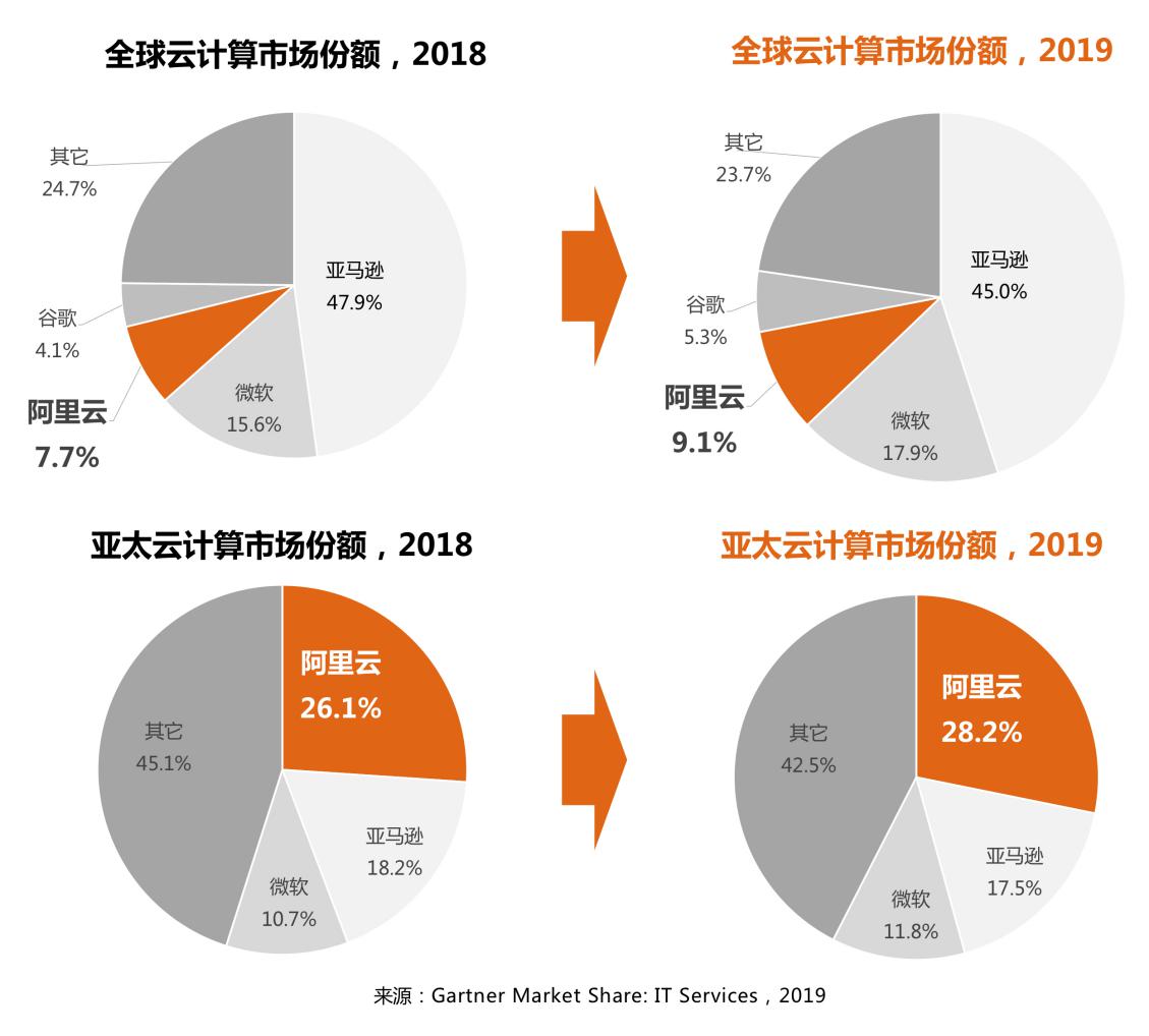 阿里云二级域名开放背后,是技术革新还是市场策略调整? 第2张 阿里云二级域名开放背后,是技术革新还是市场策略调整? 第2张