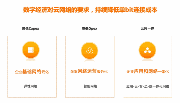 阿里云二级域名开放背后,是技术革新还是市场策略调整? 第1张 阿里云二级域名开放背后,是技术革新还是市场策略调整? 第1张