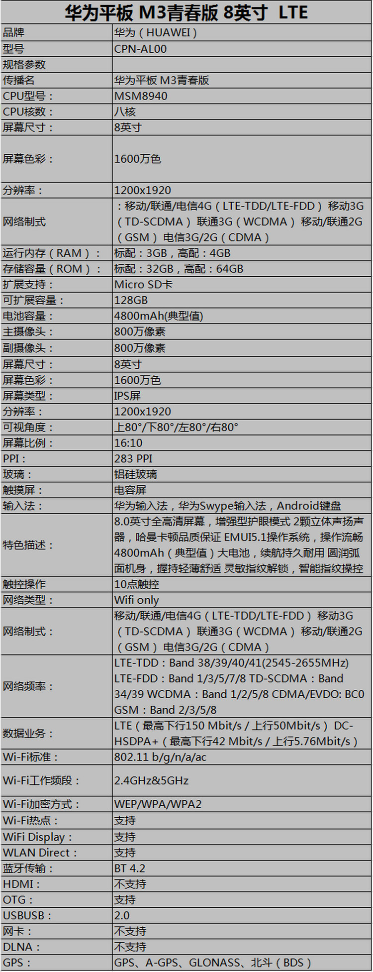 华为M3青春版配置详解,有哪些核心参数?性能与功能表现如何? 第2张 华为M3青春版配置详解,有哪些核心参数?性能与功能表现如何? 第2张