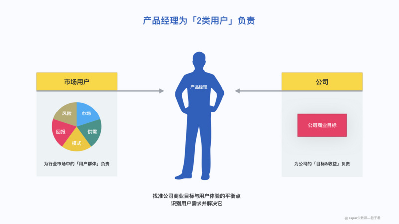 安全类产品经理如何平衡功能迭代与用户体验？ 第2张