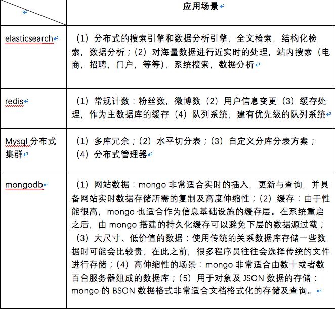 分布式消息产品有哪些？主流选型对比及适用场景分析