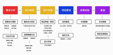安全类产品经理如何平衡功能迭代与用户体验？ 第3张