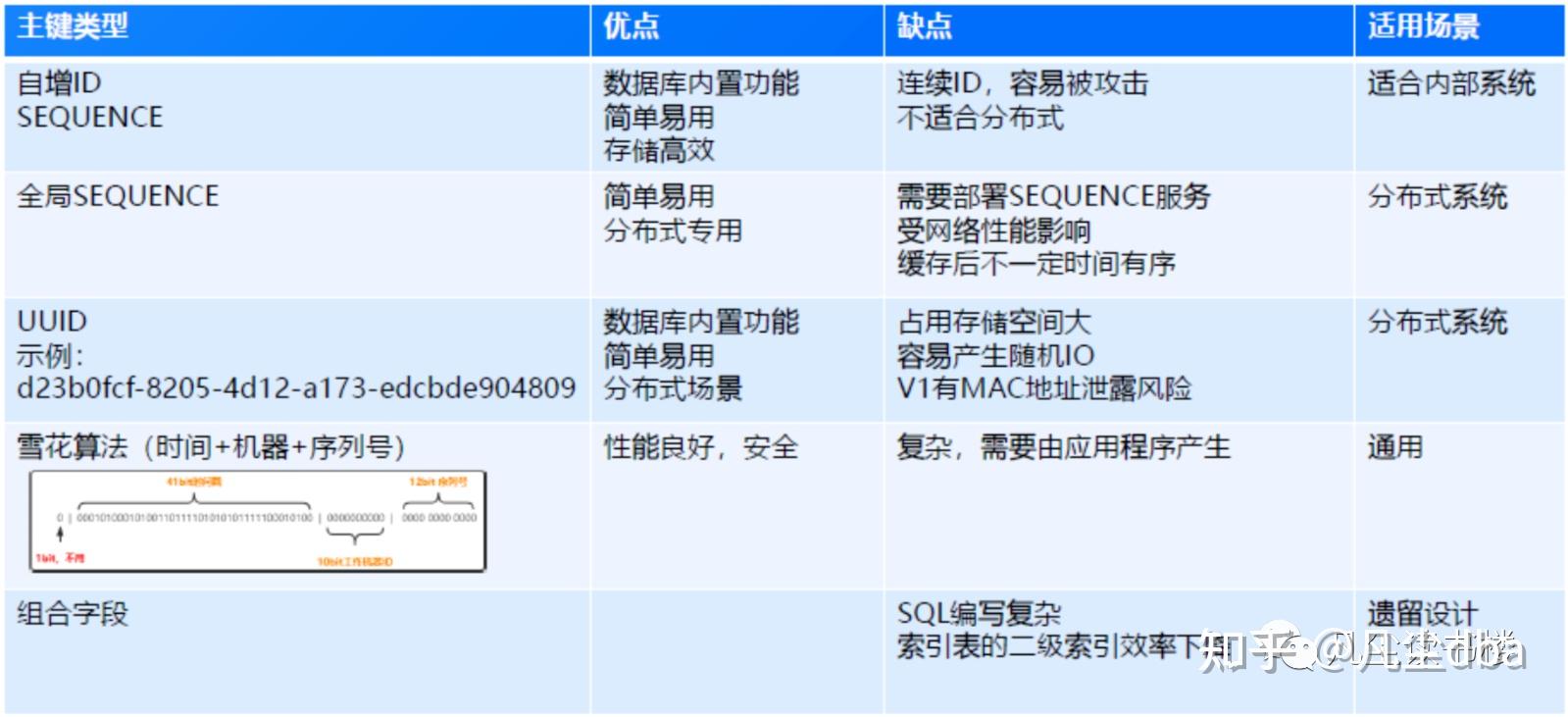 PPAS数据库创建主键的操作步骤与常见问题解答? 第3张 PPAS数据库创建主键的操作步骤与常见问题解答? 第3张