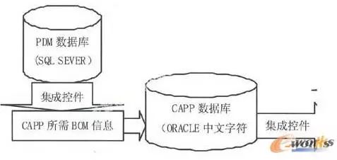 PPAS数据库创建主键的操作步骤与常见问题解答? 第2张 PPAS数据库创建主键的操作步骤与常见问题解答? 第2张