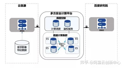 安全审计堡垒机作用具体体现在哪些场景? 第2张 安全审计堡垒机作用具体体现在哪些场景? 第2张