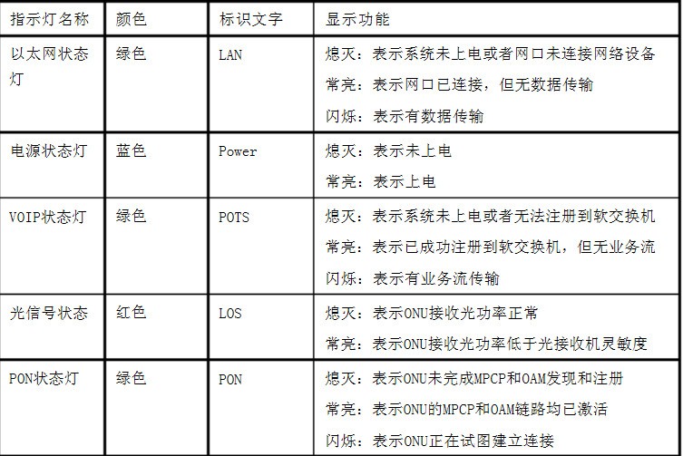 宽带los红色是什么意思?宽带los红色灯亮怎么办 第1张 宽带los红色是什么意思?宽带los红色灯亮怎么办 第1张