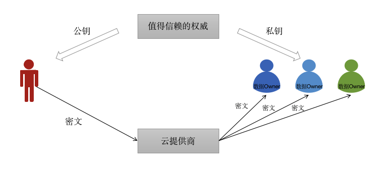 双身份配置7人,他们究竟是谁?背后有何秘密? 第3张 双身份配置7人,他们究竟是谁?背后有何秘密? 第3张
