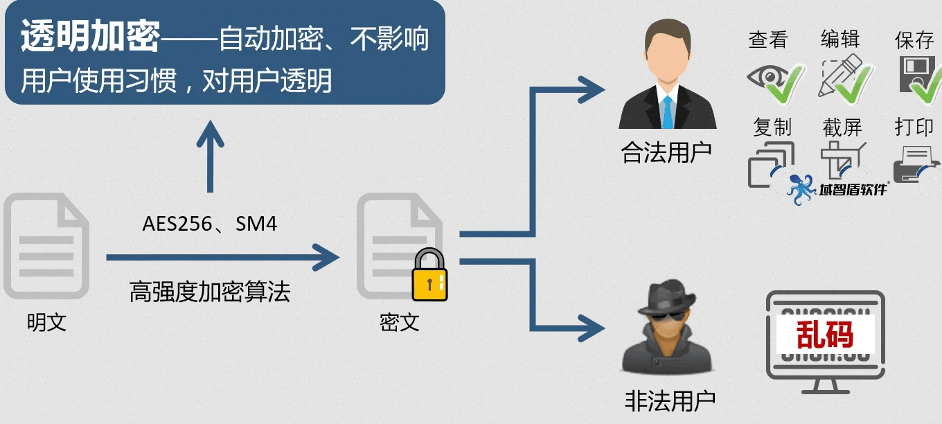 安全密钥管理怎么做好?详细介绍看这里。 第2张 安全密钥管理怎么做好?详细介绍看这里。 第2张