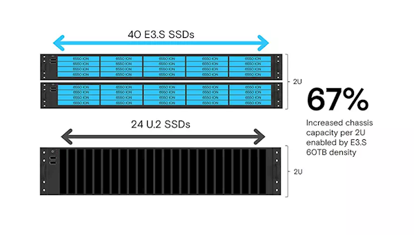 databasebydesignllc-年付23.4美元/KVM/2G内存/15gSSD/5T流量/G口 第3张 databasebydesignllc-年付23.4美元/KVM/2G内存/15gSSD/5T流量/G口 第3张