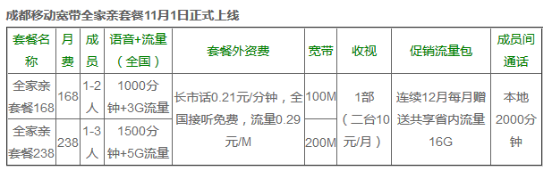 中国移动成都宽带怎么办理?成都宽带办理价格及资费套餐 第1张 中国移动成都宽带怎么办理?成都宽带办理价格及资费套餐 第1张