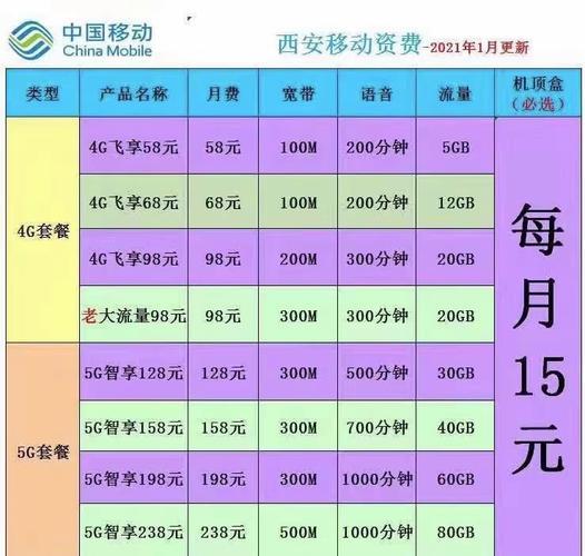 中国移动成都宽带怎么办理?成都宽带办理价格及资费套餐 第2张 中国移动成都宽带怎么办理?成都宽带办理价格及资费套餐 第2张