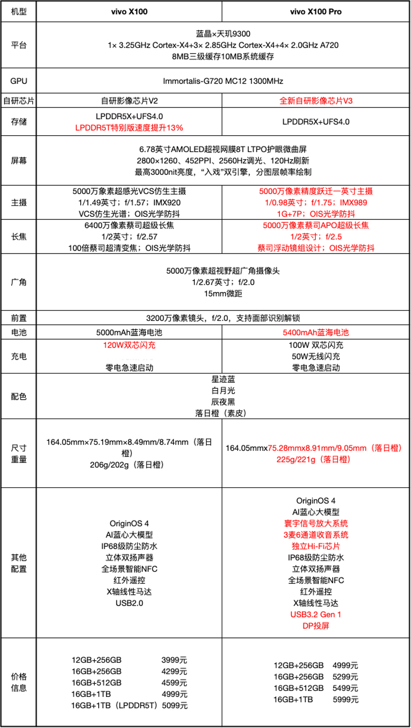 配置究竟是指硬件还是软件?两者有何区别? 第1张 配置究竟是指硬件还是软件?两者有何区别? 第1张