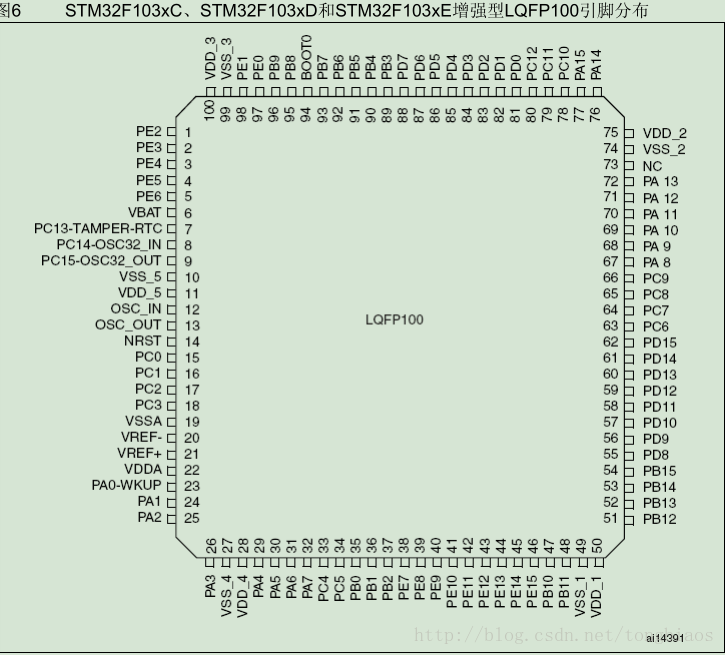 stm32管脚配置为何如此关键?其具体操作和应用有哪些? 第2张 stm32管脚配置为何如此关键?其具体操作和应用有哪些? 第2张