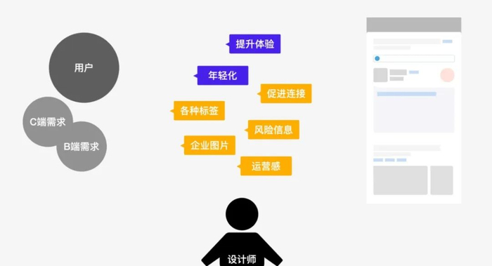 网站开发中应先做前台还是后台？前端与后端开发的顺序疑问