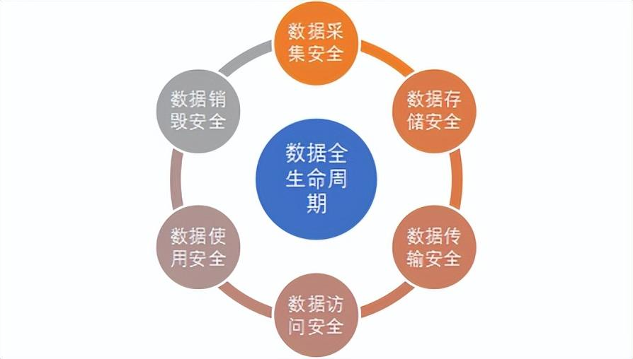 上海煤炭数据安全吗?如何保障数据安全与隐私? 第2张 上海煤炭数据安全吗?如何保障数据安全与隐私? 第2张