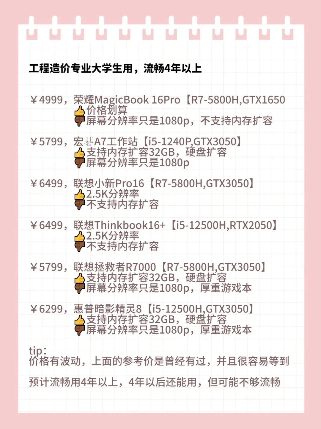 BIM配置笔记本要求高吗?BIM笔记本电脑推荐排行 第2张 BIM配置笔记本要求高吗?BIM笔记本电脑推荐排行 第2张
