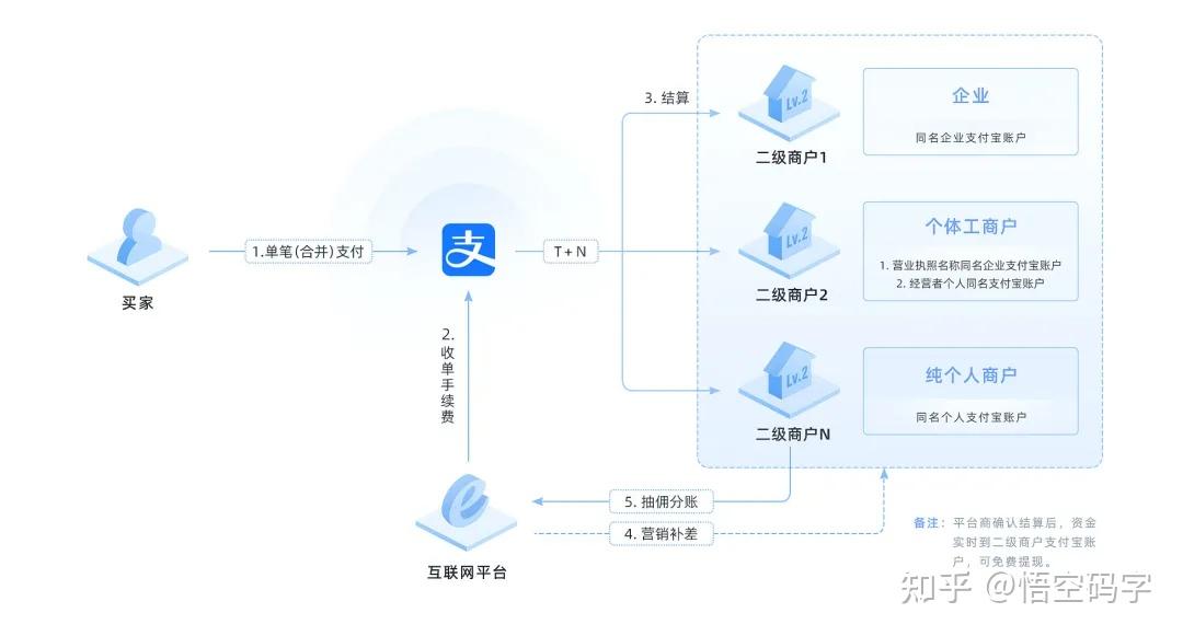 分支管理如何支撑持续交付的高效落地? 第2张 分支管理如何支撑持续交付的高效落地? 第2张