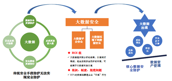 安全数据分析理念变化,传统与新时代核心差异是什么? 第1张 安全数据分析理念变化,传统与新时代核心差异是什么? 第1张