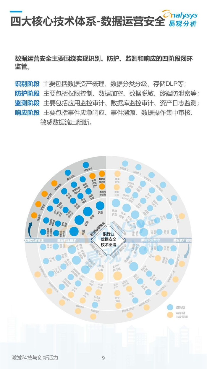 安全数据分析理念变化,传统与新时代核心差异是什么? 第2张 安全数据分析理念变化,传统与新时代核心差异是什么? 第2张