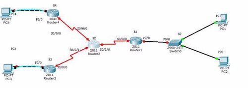 配置默认路由命令是什么?Cisco默认路由配置详解 第2张 配置默认路由命令是什么?Cisco默认路由配置详解 第2张