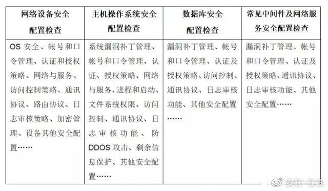 安全生产监测主体对象具体包含哪些关键内容？
