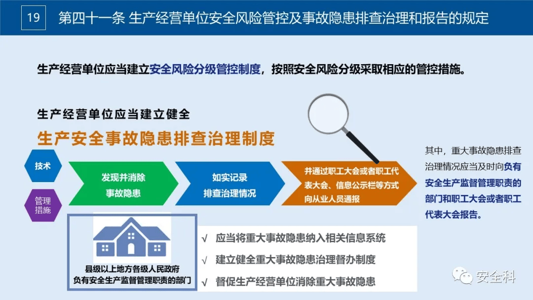 安全生产监测主体对象具体包含哪些关键内容? 第3张 安全生产监测主体对象具体包含哪些关键内容? 第3张