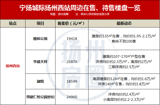 扬州域名注册多少钱?扬州域名注册流程及价格查询 第1张 扬州域名注册多少钱?扬州域名注册流程及价格查询 第1张