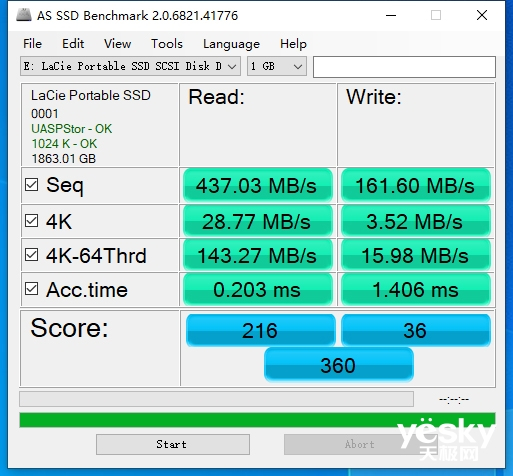 quickpacket-$35/L5630/24g内存/1T硬盘/4IP/20T流量/洛杉矶 第3张 quickpacket-$35/L5630/24g内存/1T硬盘/4IP/20T流量/洛杉矶 第3张