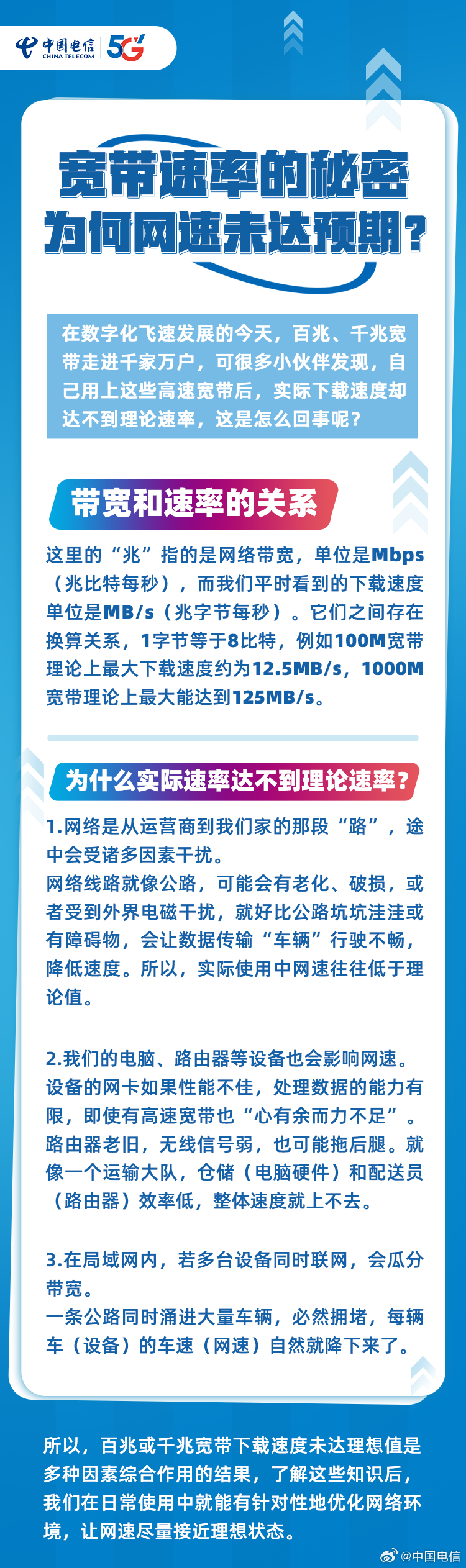 宽带提速生效了吗?宽带提速生效时间多久 第2张 宽带提速生效了吗?宽带提速生效时间多久 第2张