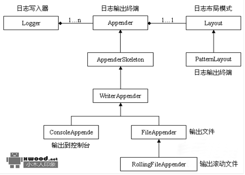 mybatis log4j配置怎么配,mybatis log4j配置步骤详解 第3张 mybatis log4j配置怎么配,mybatis log4j配置步骤详解 第3张